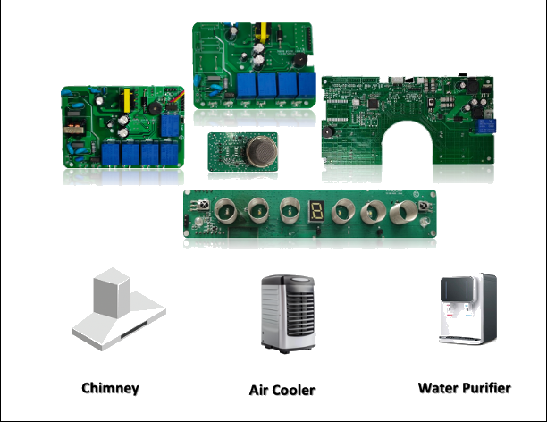 Appliance Electronics